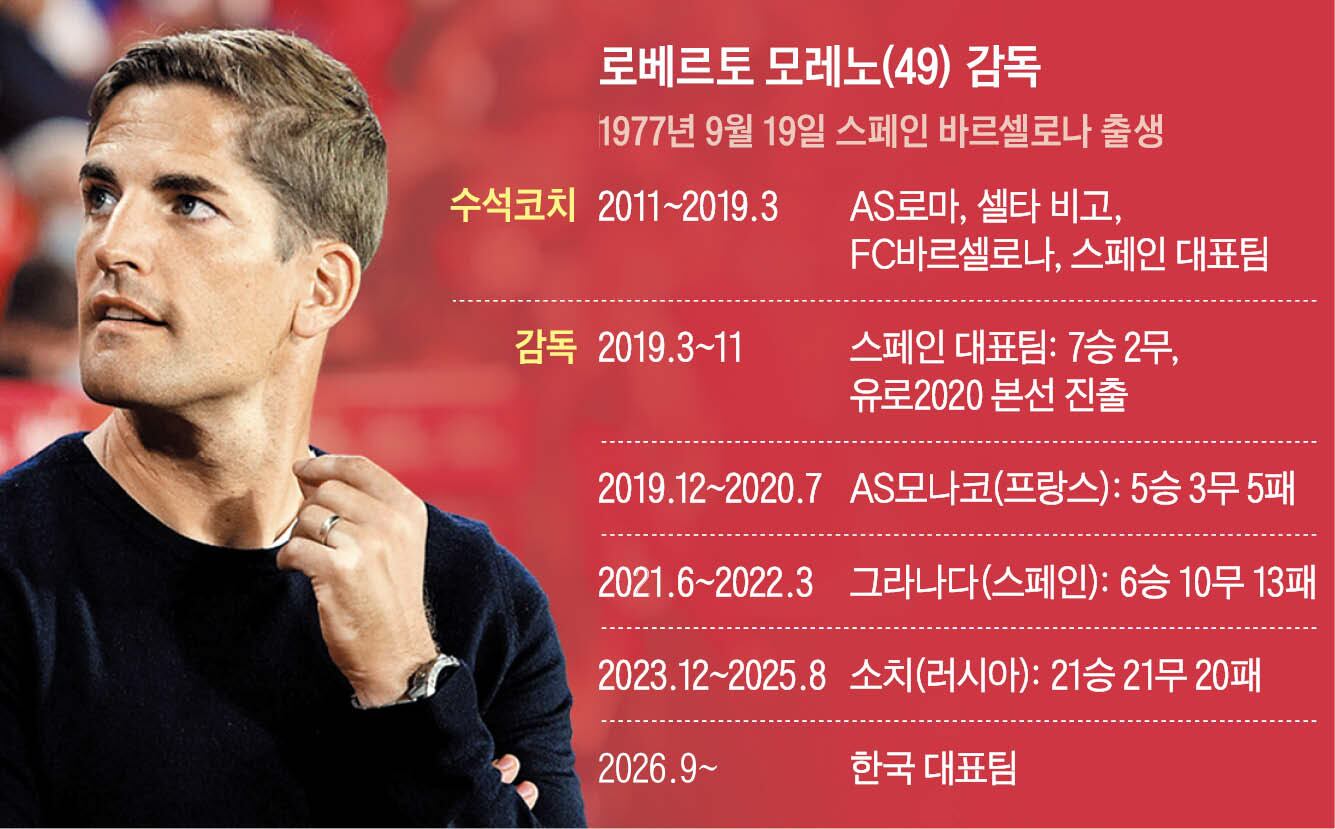 한국 축구대표팀 소방수… 엔리케 사단 출신 모레노