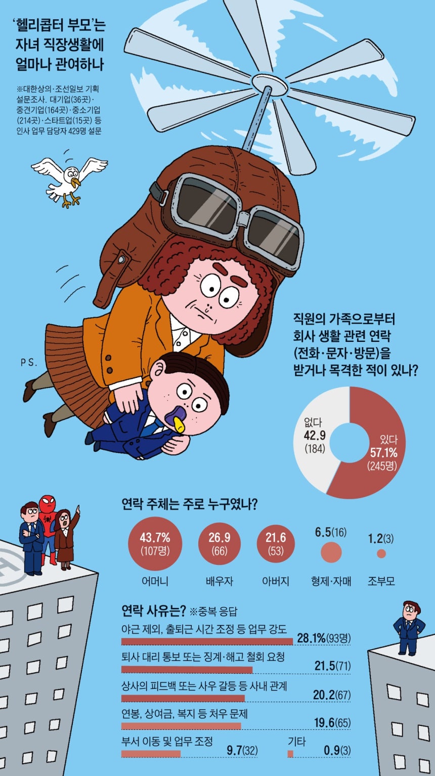 /그래픽=박상훈