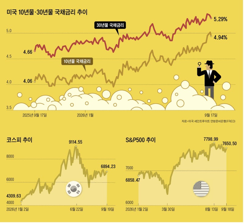“AI 거품론은 기우… 반도체 주도로 2034년까지 성장 <b>전망</b>”