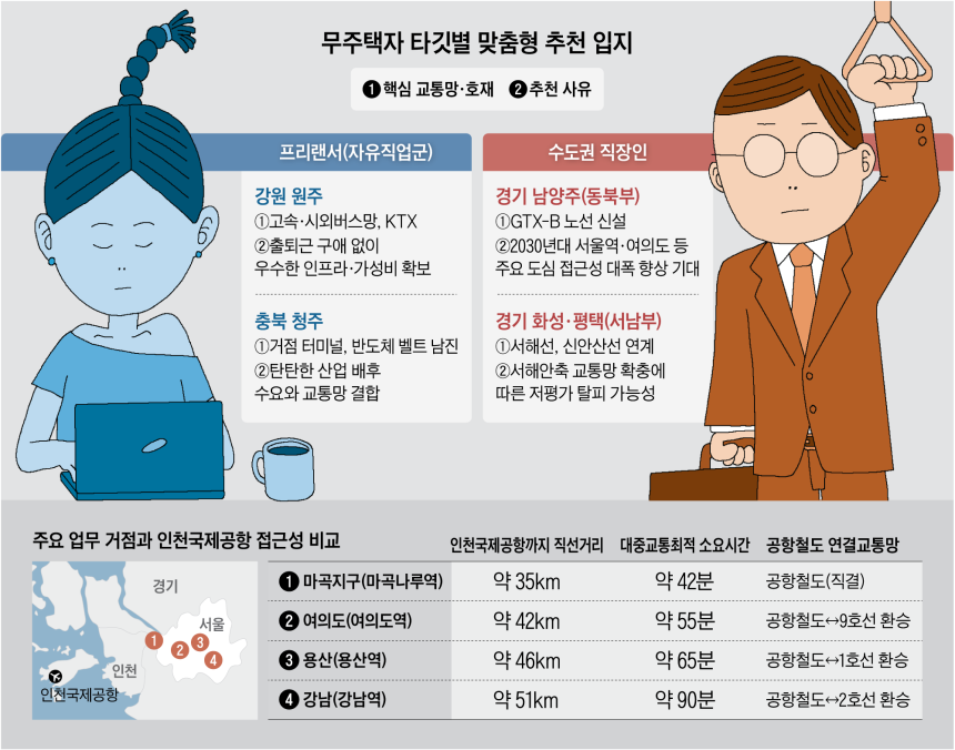 그래픽=박상훈