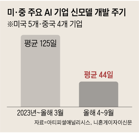 그래픽=박상훈