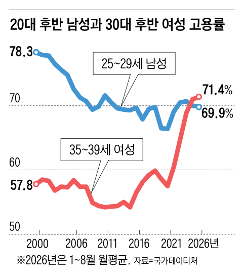 그래픽=양인성