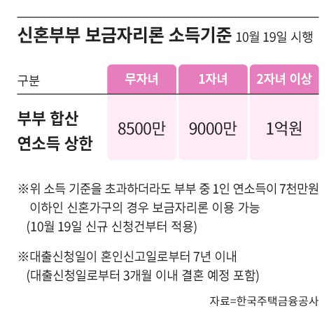 /그래픽=조선디자인랩 김영재