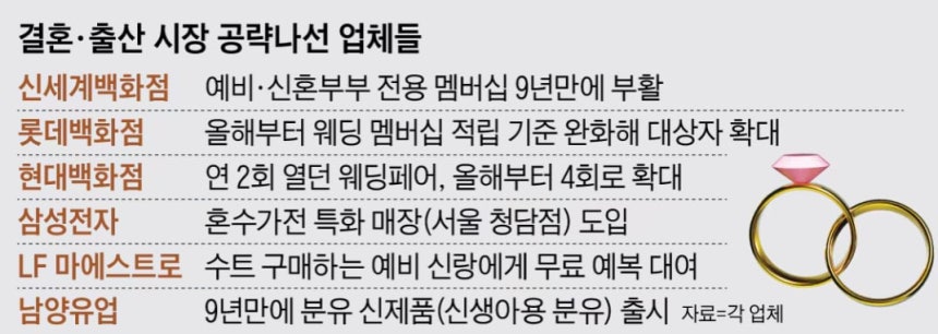 그래픽=양인성