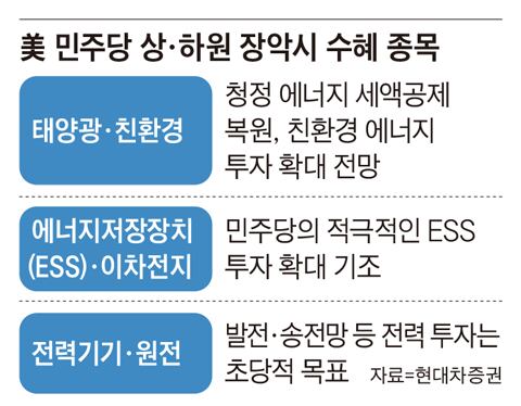 그래픽=김현국