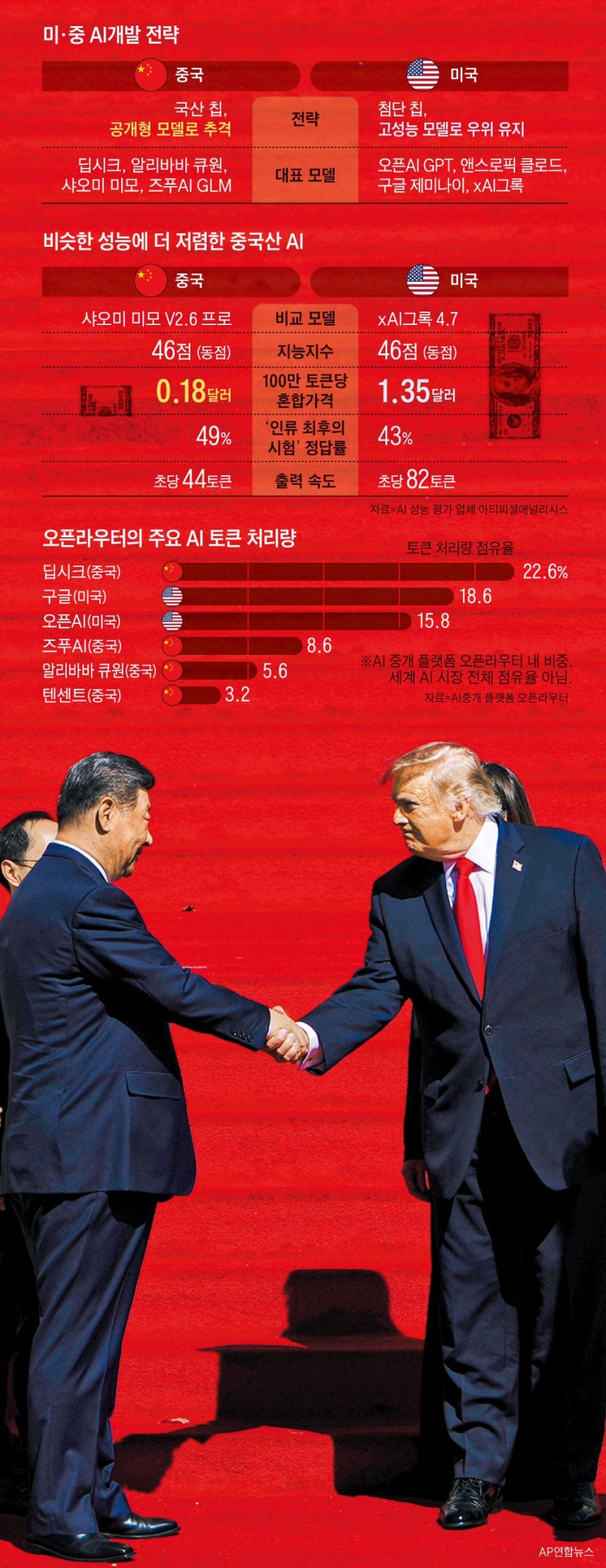 /그래픽=백형선,사진=AP 연합뉴스