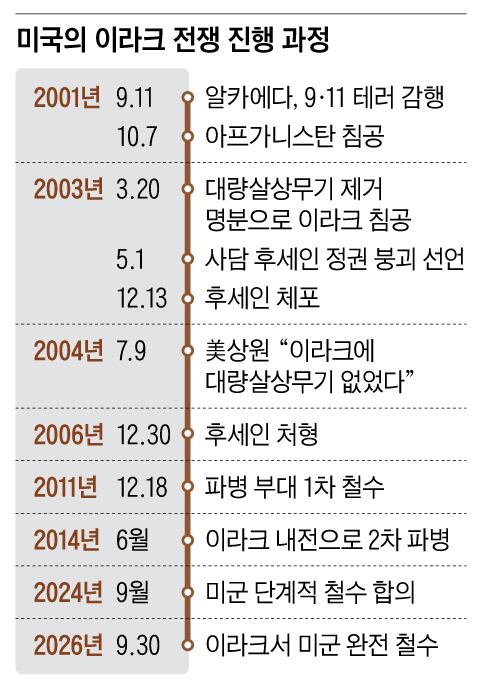 그래픽=신소정