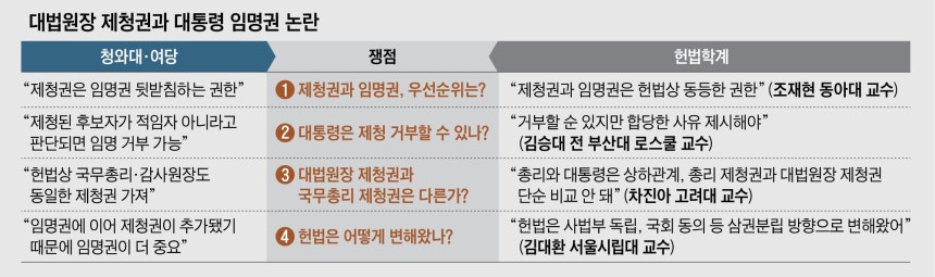 그래픽=양인성