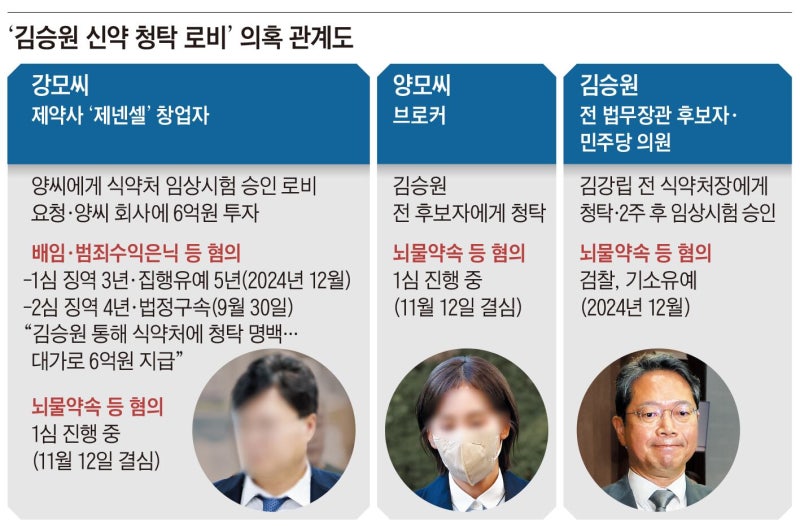 제넨셀 창업자 법정구속… “김승원 통해 청탁”