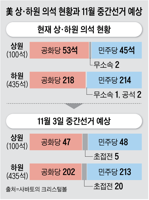 그래픽=박상훈