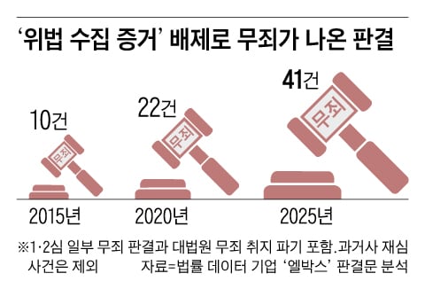 그래픽=백형선