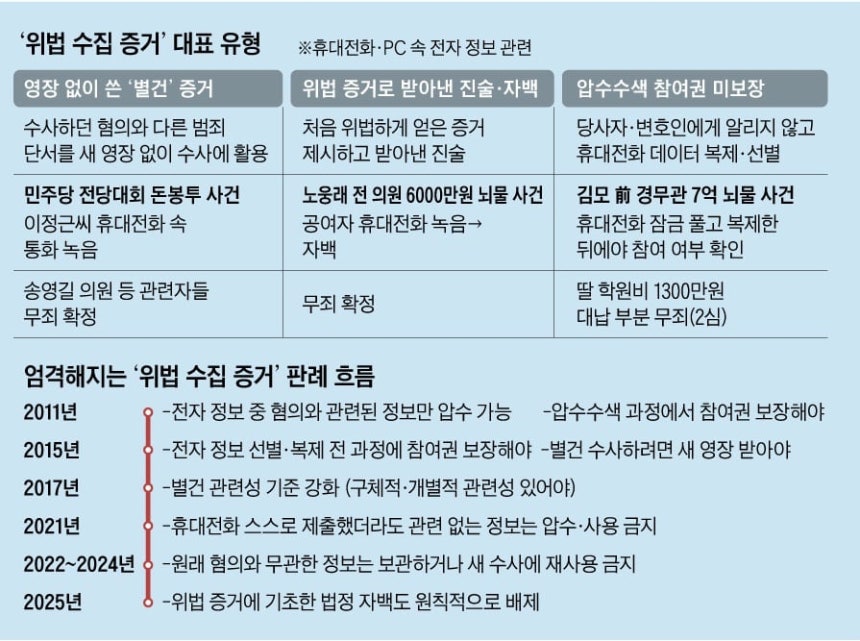 그래픽=백형선