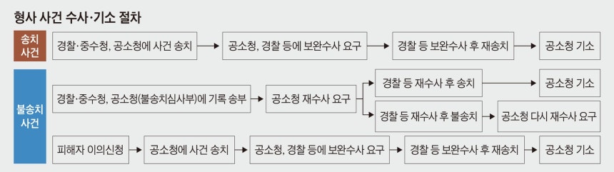 그래픽=김현국