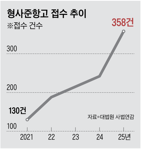 그래픽=박상훈