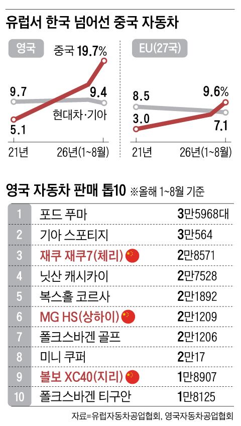 그래픽=신소정