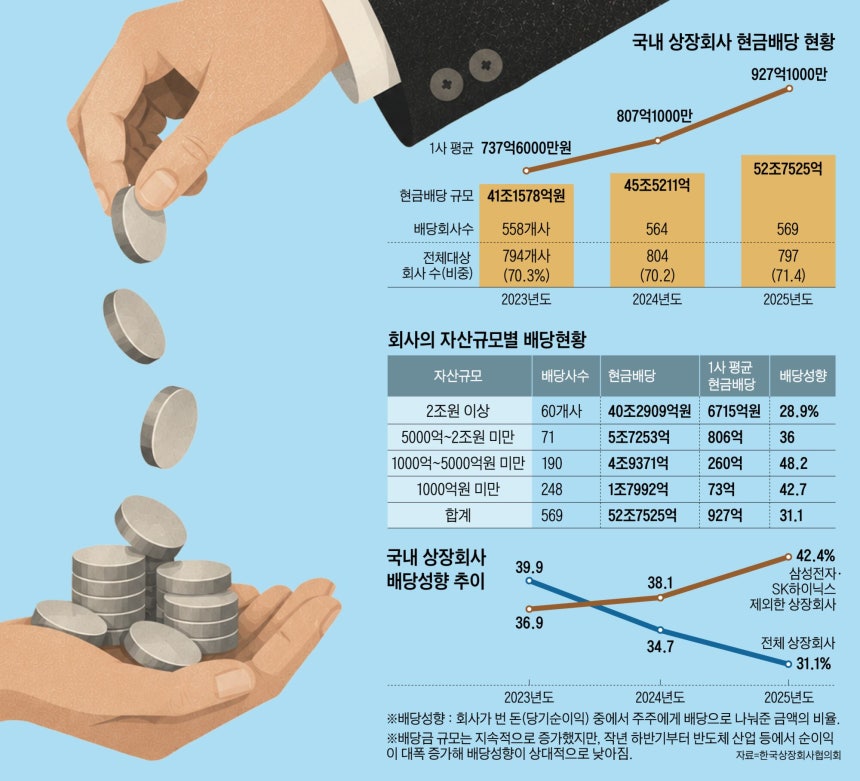 그래픽=김성규