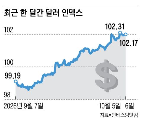 그래픽=신소정
