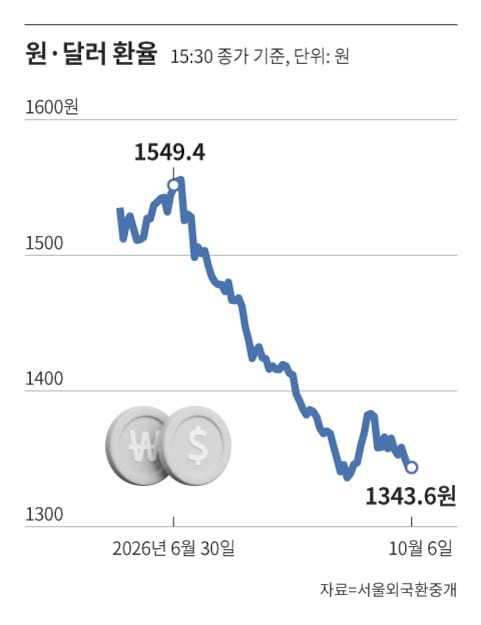 /그래픽=조선디자인랩 정다운