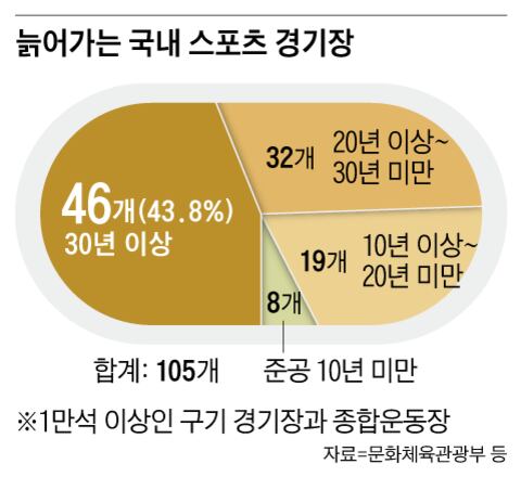 그래픽=정인성