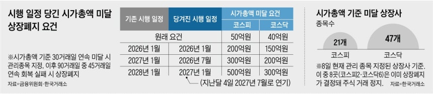 그래픽=김성규