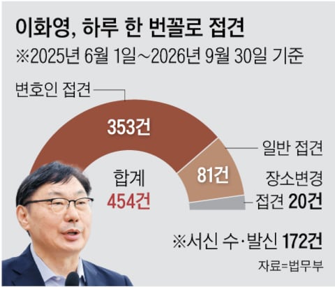그래픽=박상훈