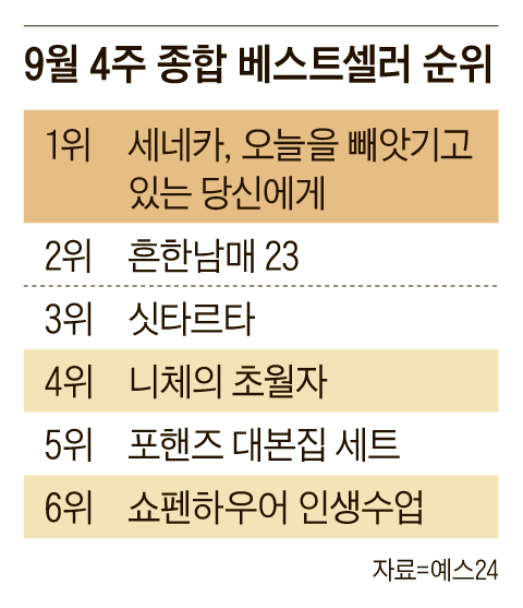 그래픽=송윤혜