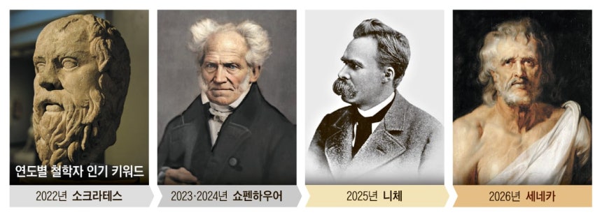 자료=교보문고,그래픽=송윤혜
