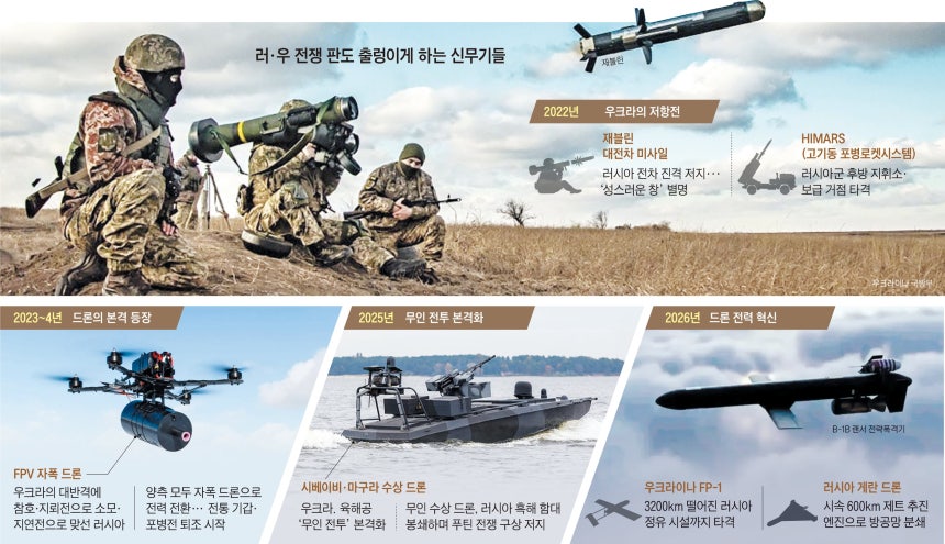 우크라이나군 신무기들- 그래픽