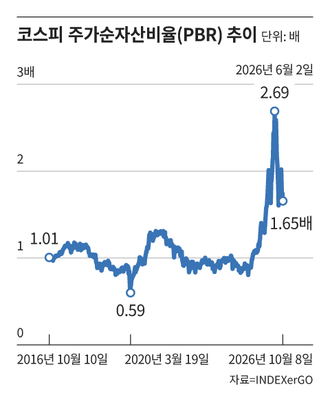 /그래픽=조선디자인랩 김영재