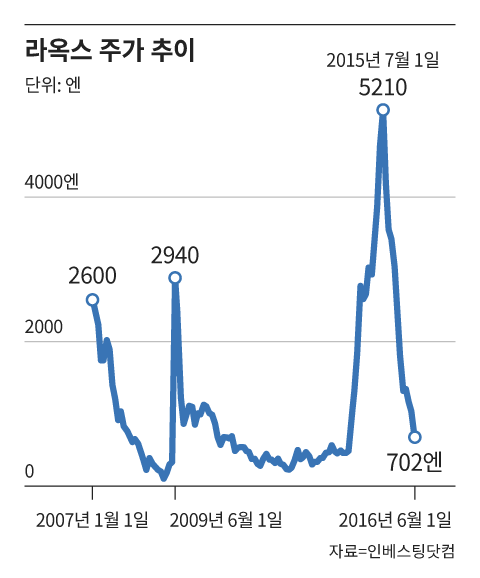 /그래픽=조선디자인랩 김영재