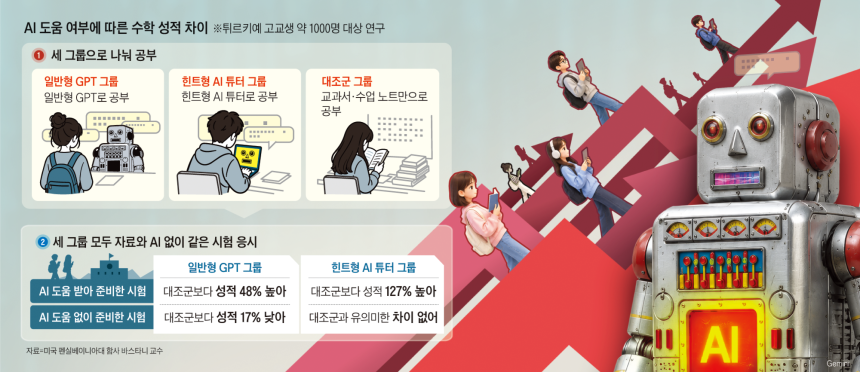 그래픽=이철원