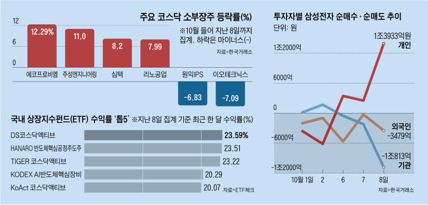 그래픽=박상훈