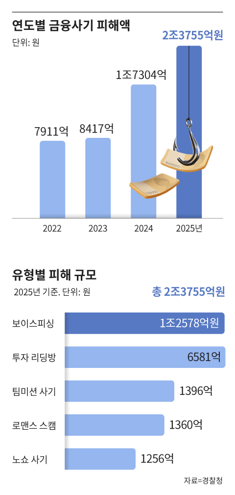 /그래픽=조선디자인랩 오어진