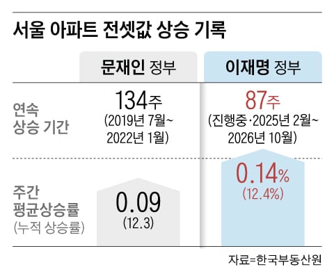 그래픽=백형선