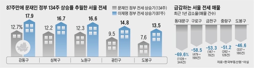 그래픽=백형선
