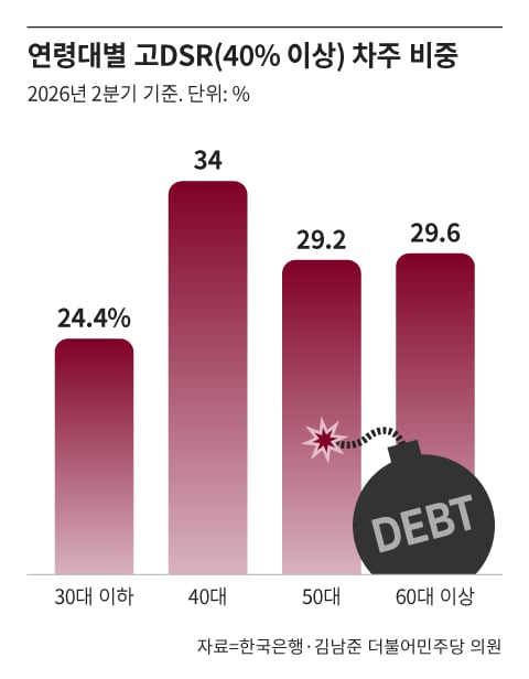 /그래픽=조선디자인랩 권혜인