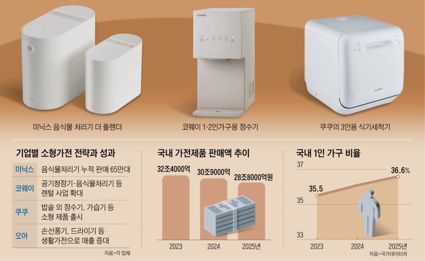 그래픽=양인성