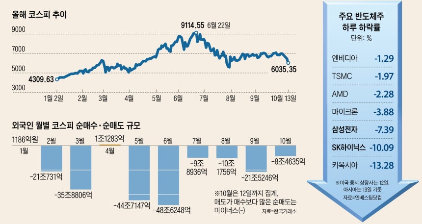 그래픽=김성규