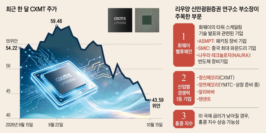 그래픽=김성규