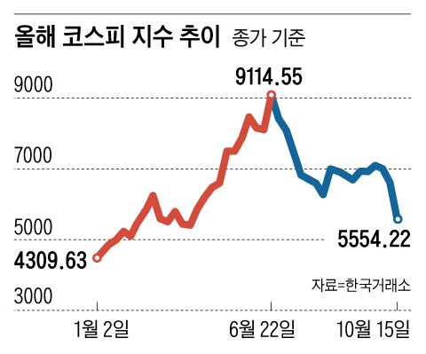 그래픽=김성규