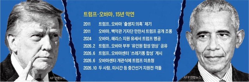 <b>오바마</b> “<b>트럼프</b> 2년은 혼란·부패·<b>무능</b>”...<b>트럼프</b> “형편없는 <b>오바마</b>...
