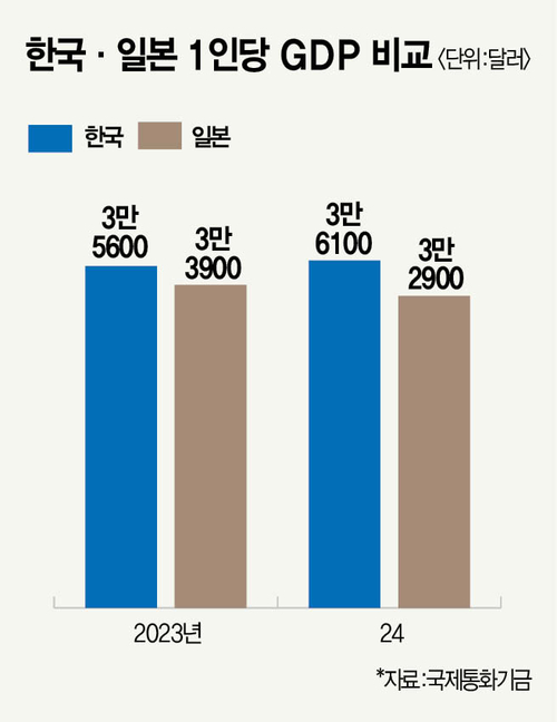 한일유통 이미지