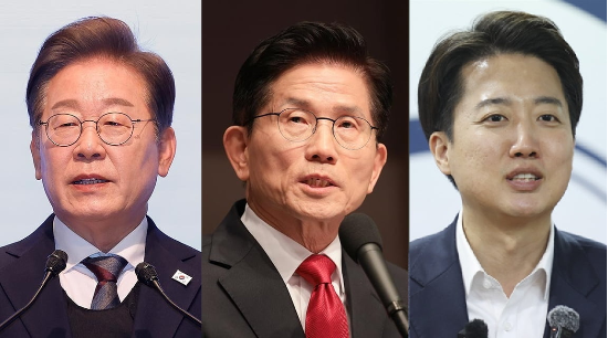 3자 대결 <b>이재명</b> 52.1% <b>김문수</b> 31.1% <b>이준석</b> 6.3% [리얼미터]