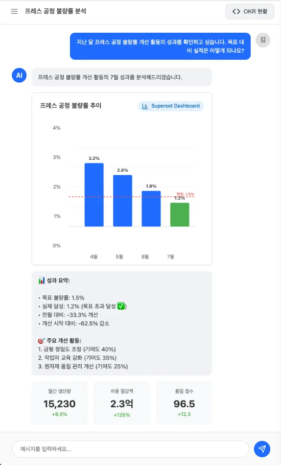  제조 AI 컨설턴트 솔루션을 활용하여 AI에게 질의응답을 주고받는 화면.(사진=시즐 제공)