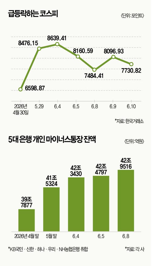 ‘빚투’ 광풍…반대매매·마통 역대급 [데이터로 보는 세상]