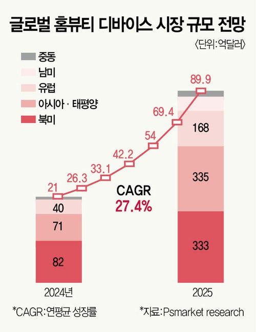 K뷰티의 ‘넥스트 스텝’ 살펴보니