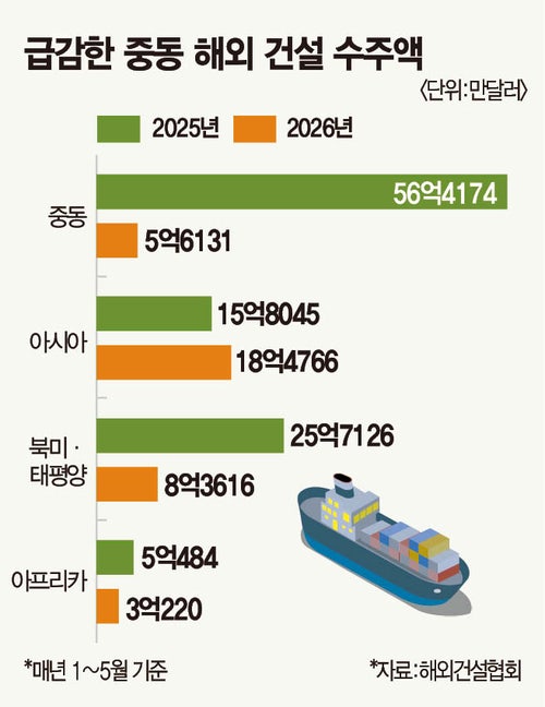 드디어 종전, 한국 기업 훈풍?