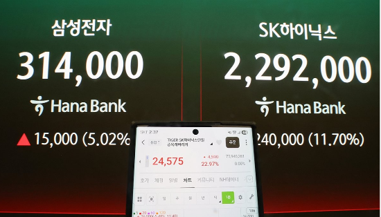 롤러코스터야 코스피야?…변동성지수 최고, 왜?