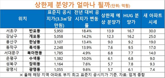 사거리로또 이미지
