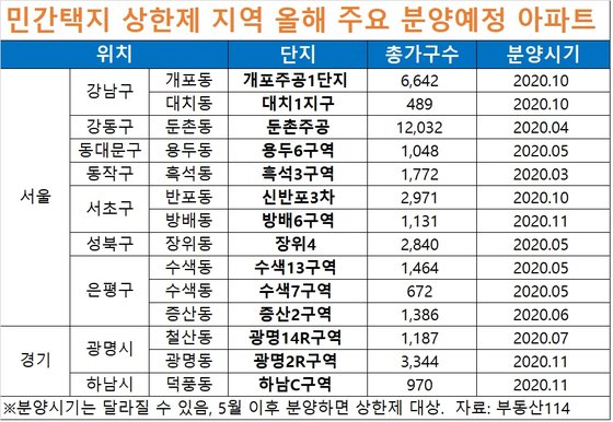 사거리로또 이미지